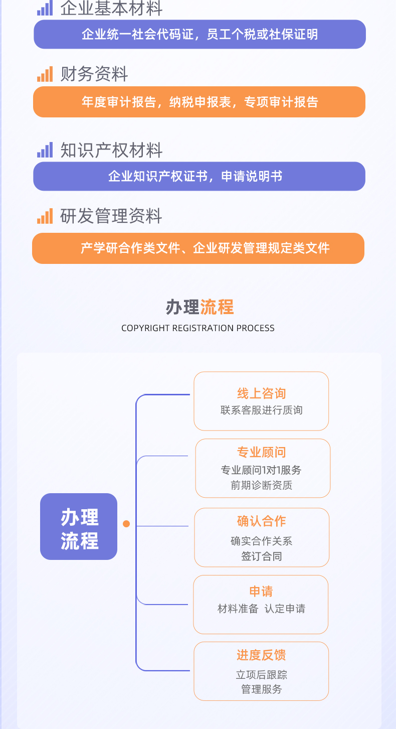 高新技術企業(yè)認定