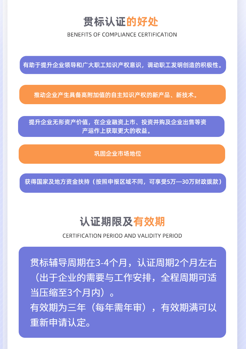 企業知識產權貫標