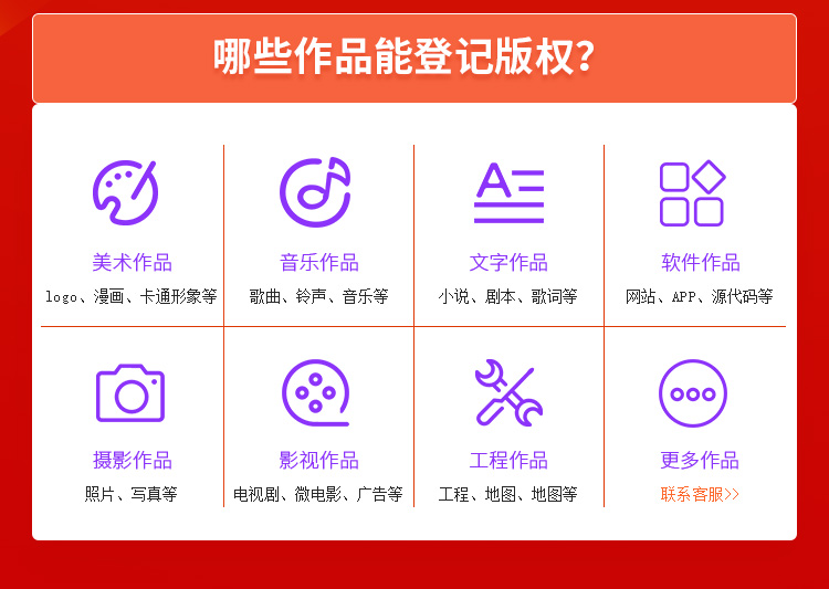 作品著作權登記