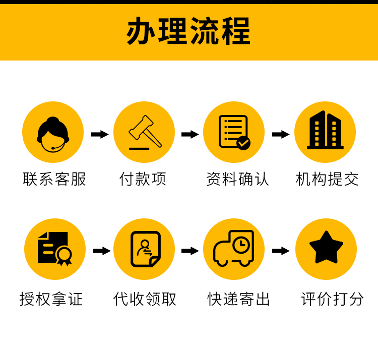 著作權加急登記