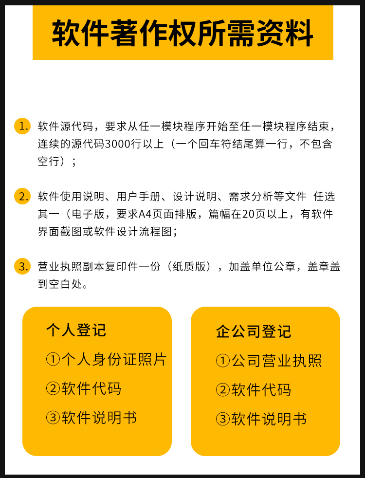 著作權加急登記