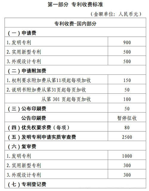 專利申請官費